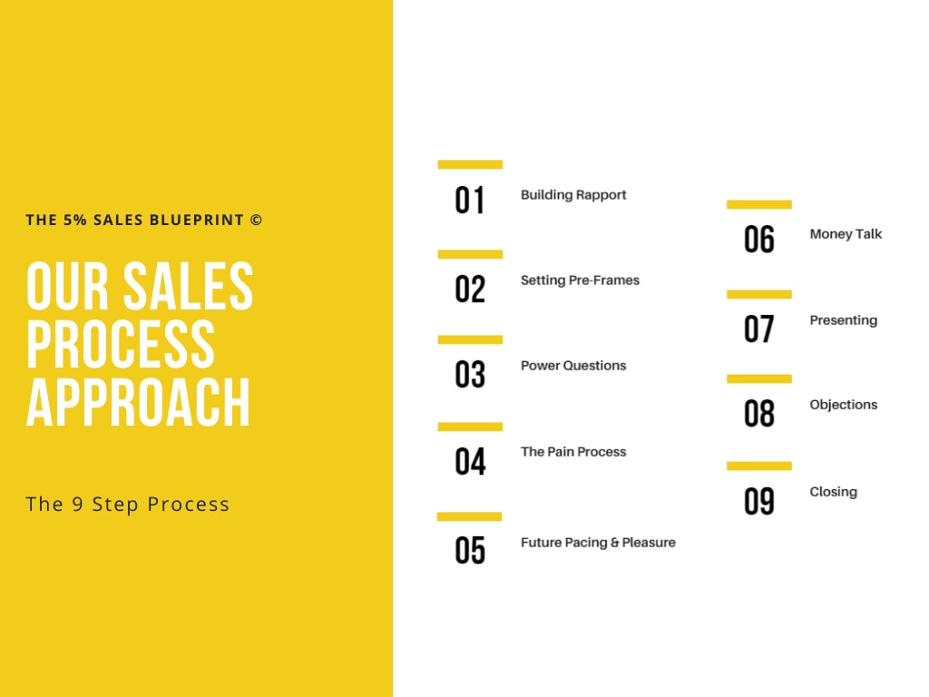 sales process approach